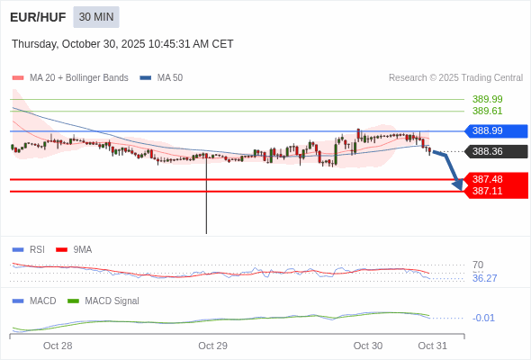 āļāļēāļĢāļāļģāļŦāļāļāļāđāļēāđāļāđāļāļĨāļ