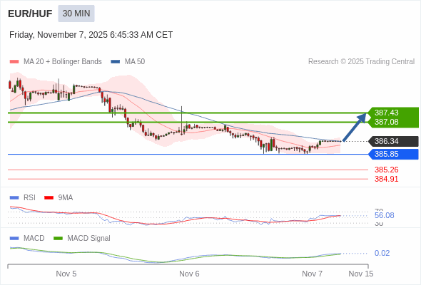 The configuration is positive.