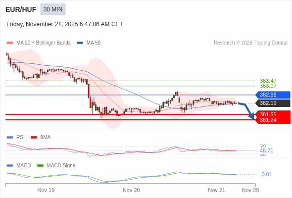 The configuration is negative.