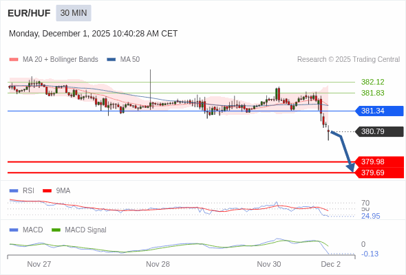 The configuration is negative.