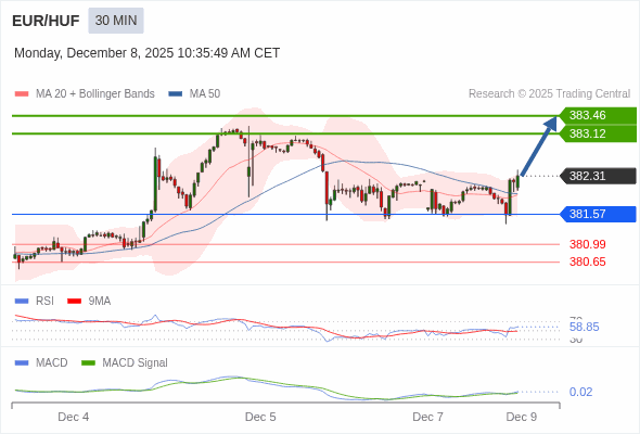 The configuration is positive.