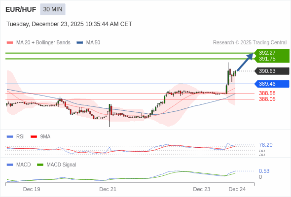 The configuration is positive.