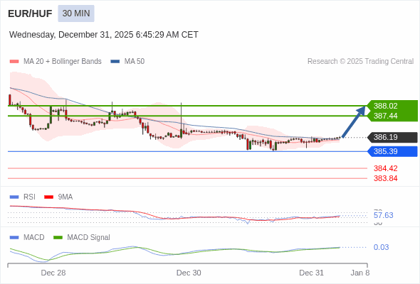 The configuration is positive.