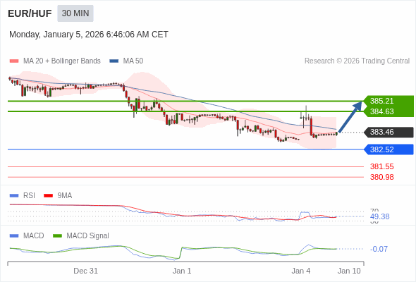 The configuration is mixed.