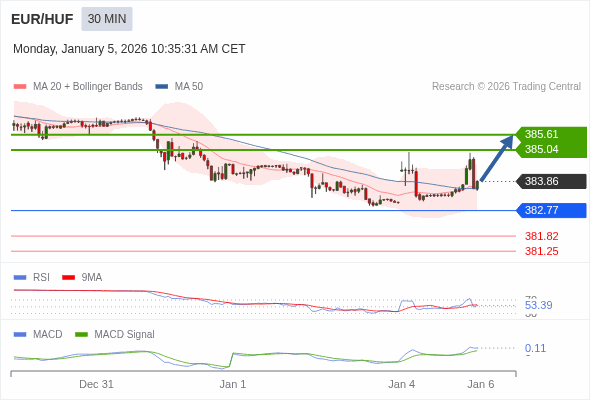 배치가 긍정적입니다.