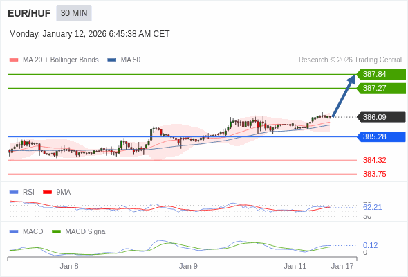 The configuration is positive.