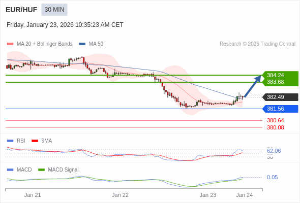 The configuration is positive.