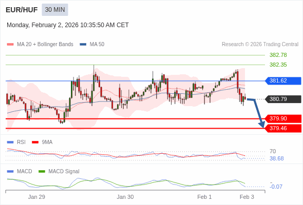 การกำหนดค่าเป็นลบ
