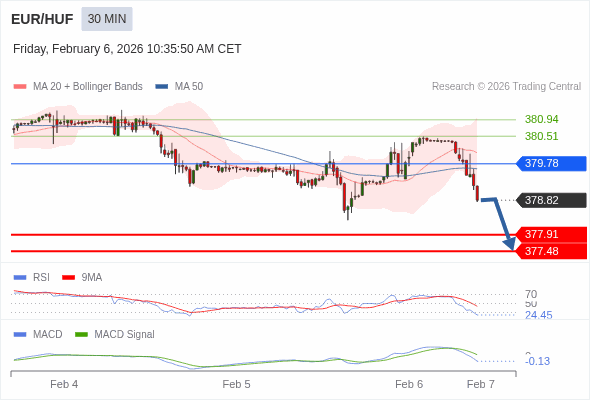 此配置是負面的。