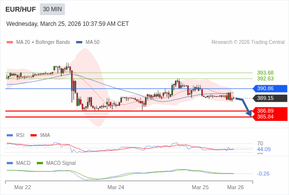 The configuration is negative.