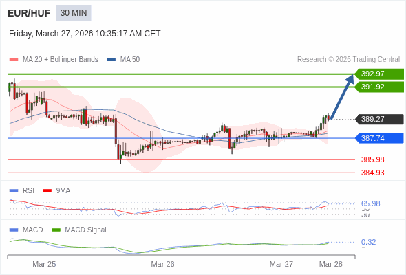 The configuration is positive.