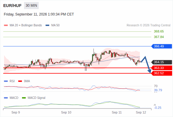 Target 362.52