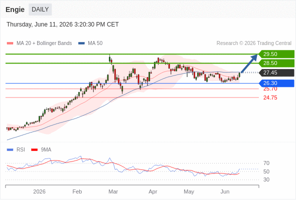 Analyst Views Chart