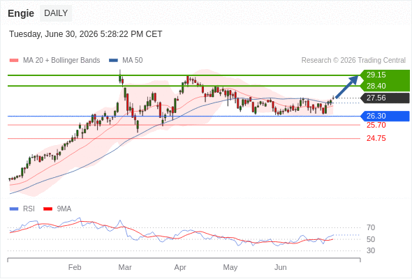 Analyst Views Chart