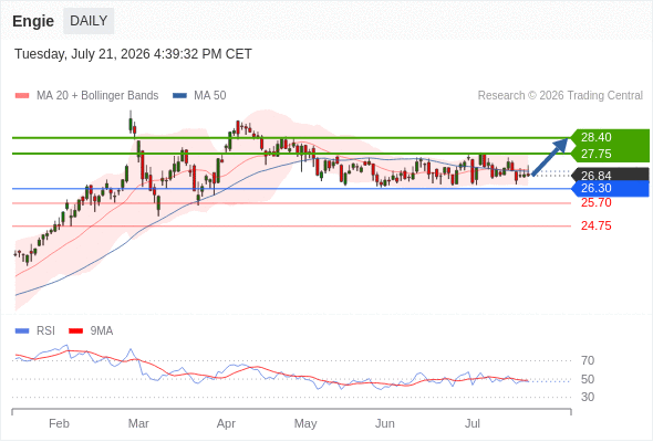 Analyst Views Chart