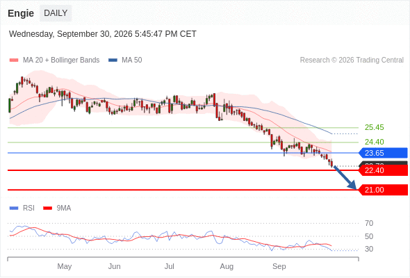 Analyst Views Chart