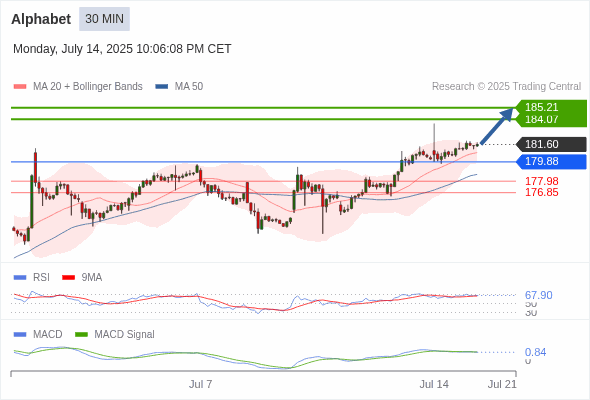Analyst Views Chart