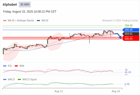 A MACD tem de penetrar a sua linha zero para esperar mais descidas.