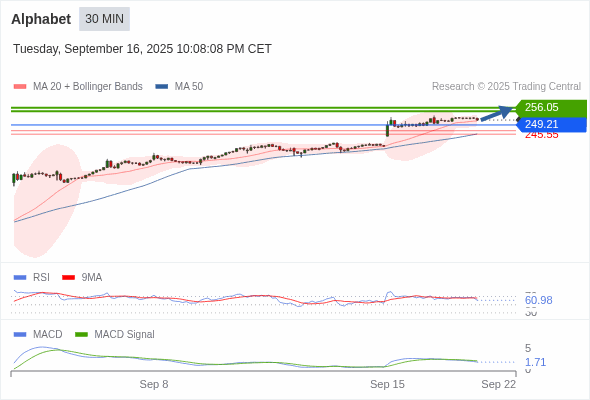 Analyst Views Chart