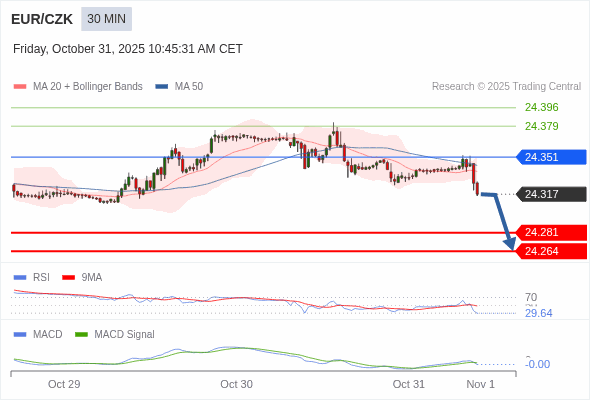 Die Konfiguration ist negativ.