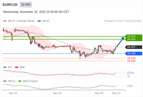The configuration is positive.