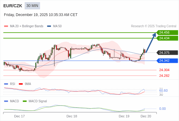 The configuration is positive.