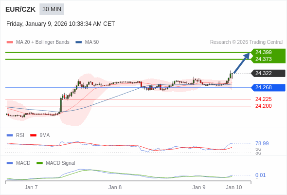 The configuration is positive.