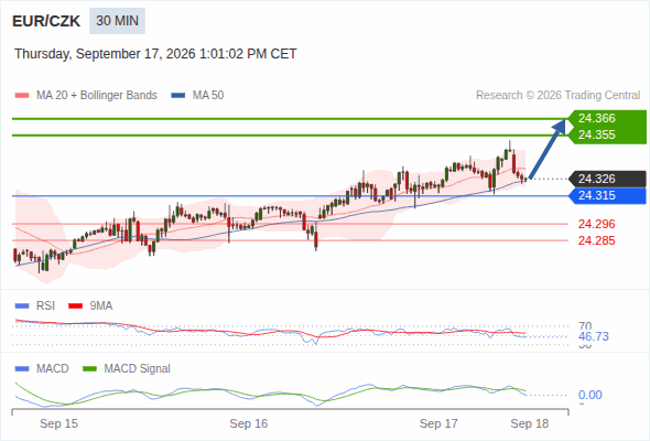 As long as 24.315 is support, look for 24.366