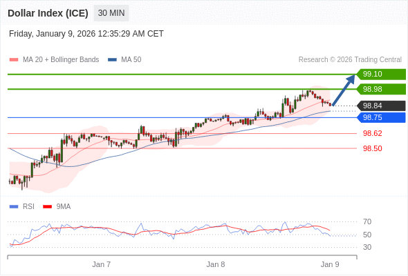 Indeks Dolar (ICE) mungkin naik 13 - 25 pip.