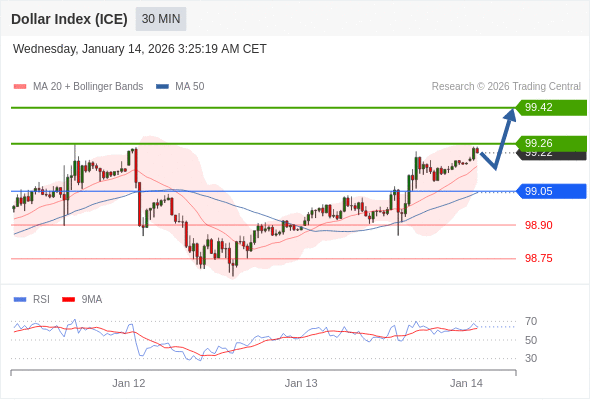 Indeks Dolar (ICE) mungkin naik 4 - 20 pip.