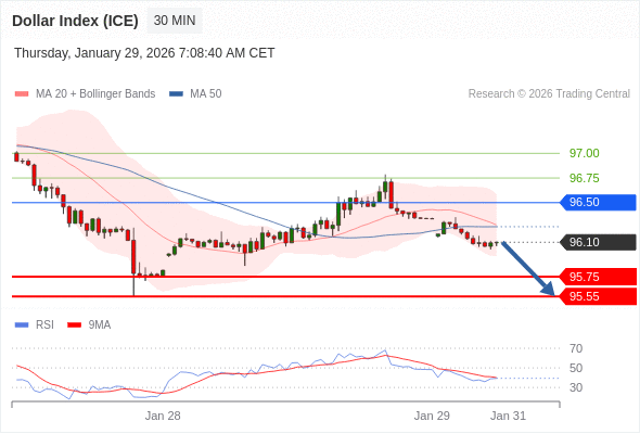 Indeks Dolar (ICE) mungkin turun 35 - 55 pips.