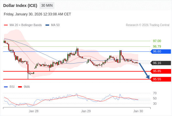 Indeks Dolar (ICE) mungkin turun 31 - 61 pip.