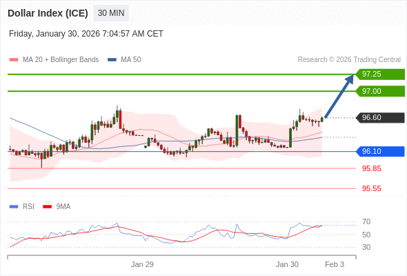 Indeks Dolar (ICE) mungkin naik 40 - 65 pip.