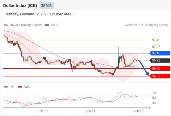 Indeks Dolar (ICE) mungkin turun 21 - 41 pip.
