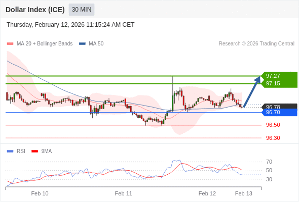 Dollar Index (ICE) mungkin naik 37 - 49 pip.