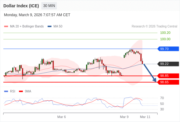 Indeks Dolar (ICE) mungkin turun 37 - 57 pip.
