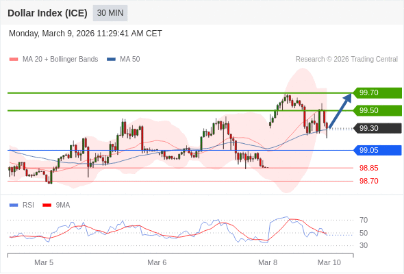 Indeks Dolar (ICE) mungkin naik 20 - 40 pips.