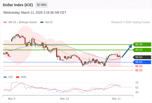 Indeks Dolar (ICE) bisa naik 27 - 47 pip.