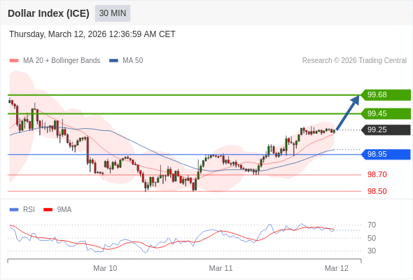 Indeks Dolar (ICE) mungkin naik 20 - 43 pips.