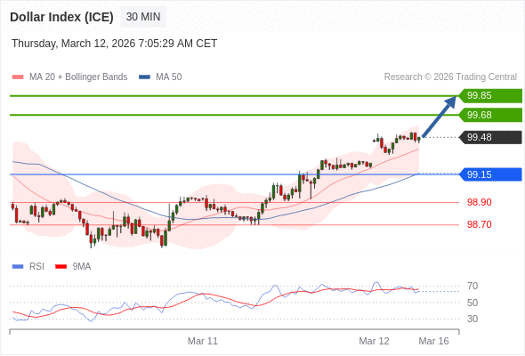 Indeks Dolar (ICE) mungkin naik 20 - 37 pip.