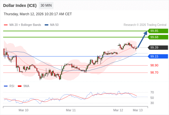 Indeks Dolar (ICE) bisa naik 29 - 46 pip.