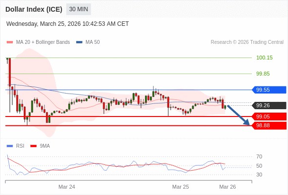 Indeks Dolar (ICE) mungkin turun 21 - 38 pips.