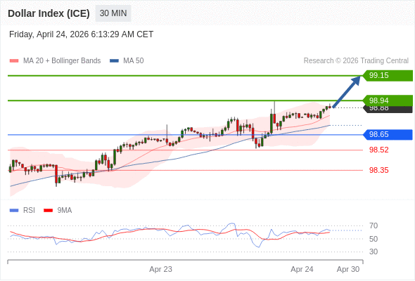 Indeks Dolar (ICE) mungkin naik 6 - 27 pip.