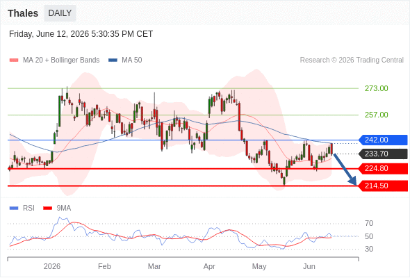 Analyst Views Chart