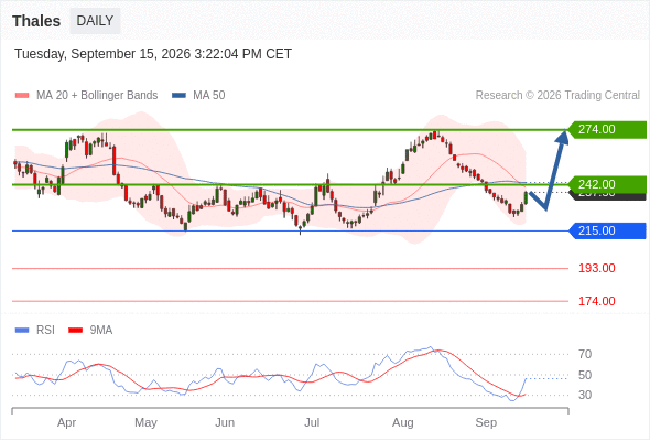 Analyst Views Chart