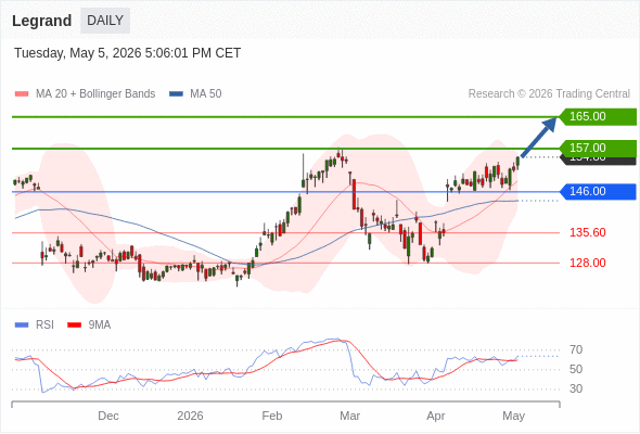 Analyst Views Chart