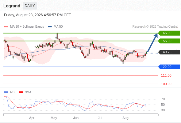 Analyst Views Chart