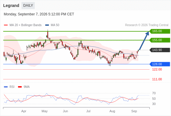 Analyst Views Chart