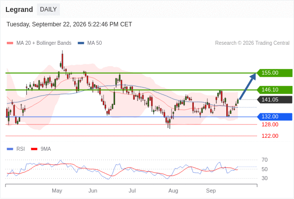 Analyst Views Chart