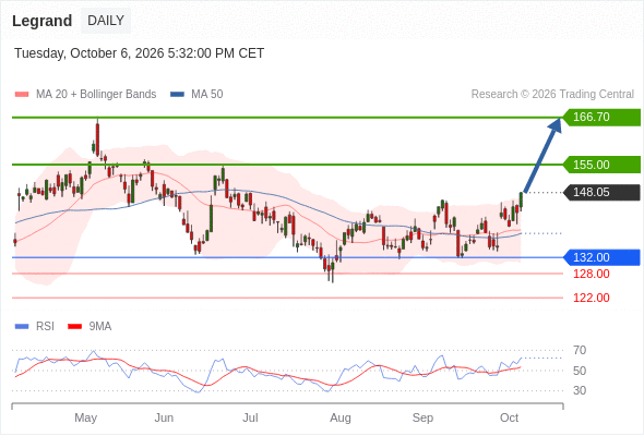 Analyst Views Chart